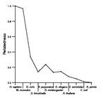 comparative genomics plot