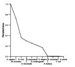 comparative genomics plot