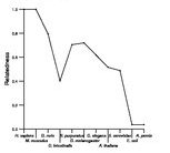 comparative genomics plot