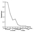 comparative genomics plot