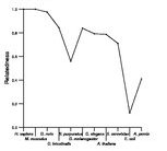 comparative genomics plot