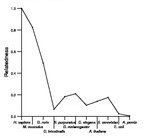 comparative genomics plot