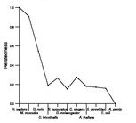 comparative genomics plot