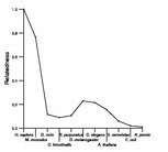 comparative genomics plot