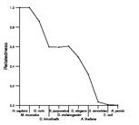 comparative genomics plot