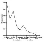 comparative genomics plot