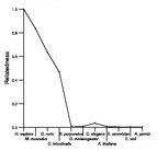 comparative genomics plot