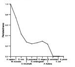 comparative genomics plot