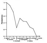 comparative genomics plot