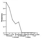 comparative genomics plot