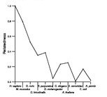 comparative genomics plot