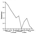 comparative genomics plot