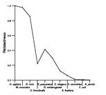 comparative genomics plot