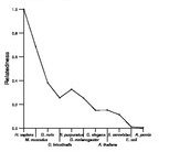 comparative genomics plot