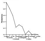 comparative genomics plot