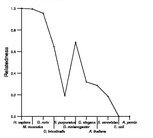 comparative genomics plot