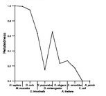 comparative genomics plot