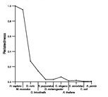 comparative genomics plot