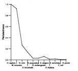 comparative genomics plot