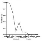 comparative genomics plot