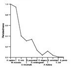 comparative genomics plot