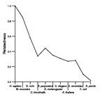 comparative genomics plot