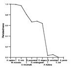 comparative genomics plot