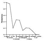 comparative genomics plot