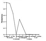 comparative genomics plot