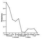 comparative genomics plot