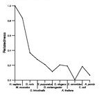 comparative genomics plot