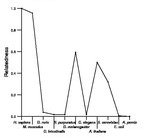 comparative genomics plot