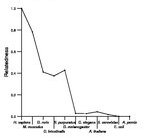 comparative genomics plot