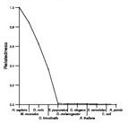 comparative genomics plot