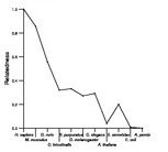 comparative genomics plot