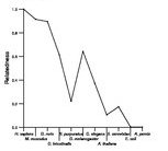 comparative genomics plot