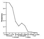 comparative genomics plot