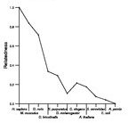 comparative genomics plot