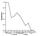 comparative genomics plot