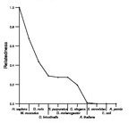 comparative genomics plot