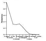 comparative genomics plot