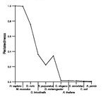 comparative genomics plot