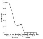 comparative genomics plot