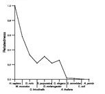 comparative genomics plot