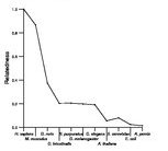 comparative genomics plot