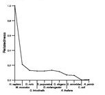 comparative genomics plot