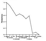 comparative genomics plot