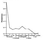 comparative genomics plot