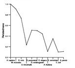 comparative genomics plot