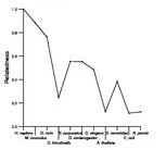 comparative genomics plot